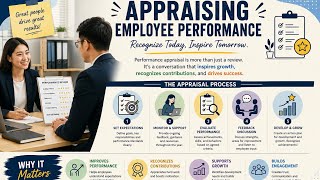 HRM453 YOUTUBE PRESENTATION VIDEO: GROUP 4: APPRAISING EMPLOYEE PERFORMANCES