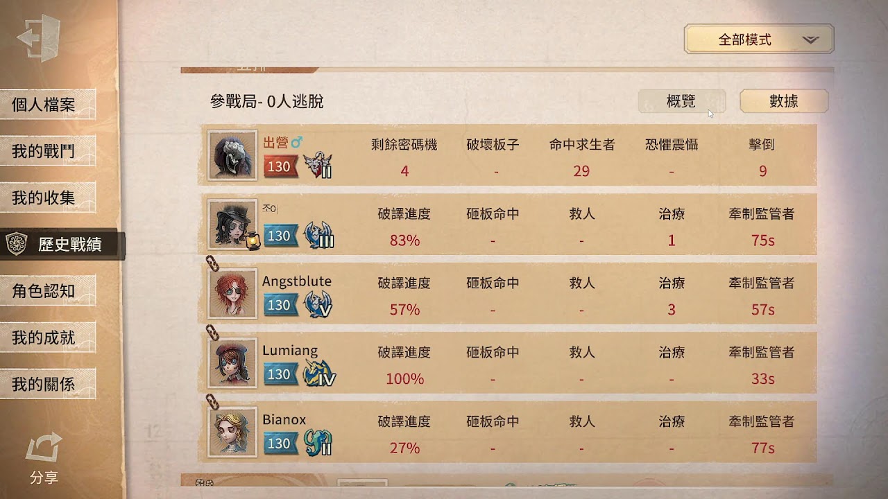 《第五人格》2/28 先打小號 雜技演員day5