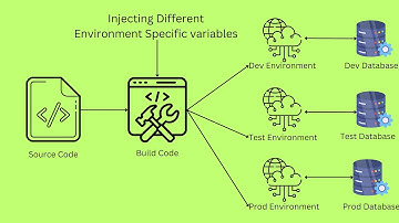 NodeJS REST API With PostgreSQL - JavaScript  EP23 - Configure Multiple .ENV Files | BLabs EP93