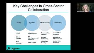 Sharing Data Across Health and Homeless Systems of Care