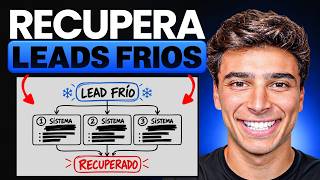 Así recuperamos con IA el 70% de leads que tu equipo abandona