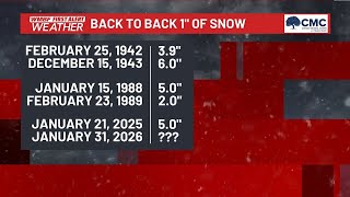 FIRST ALERT: How rare is back to back measurable snow in Myrtle Beach
