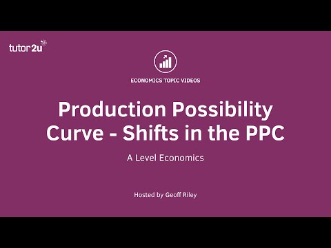 Production Possibility Frontier  - Shifts in the PPF I A Level and IB Economics