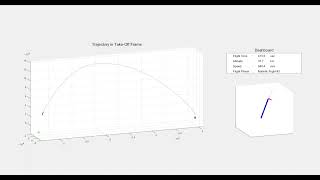 A High Fidelity 6DOF Simulation for KSLV-R