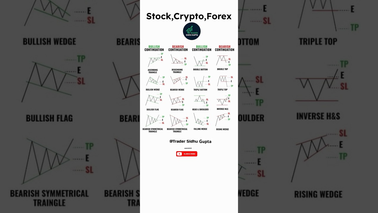 Trading 📈 Ka Secret: Flag Pattern Ki ✅Full Mastery! 