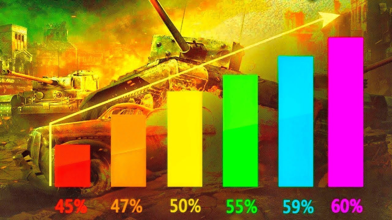 Мир танков кпд. Цвета СТАТИСТОВ В танках. Статистика World of Tanks. Статистика WOT цвета. Поднимаем статистику в World of Tanks.