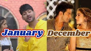 The #1 Most Viewed Indian Songs Each Month 2020 (January - December)