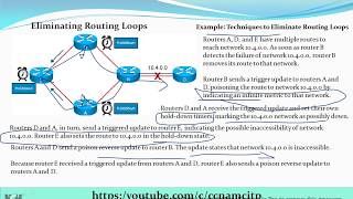 How to Solve Routing Loops By Hold Down Timers !! Poisoning !! Reverse Poisoning !!Triggered Updated