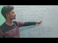 Different Types of Experimental Designs | CRD, RBD & Latin Square Design Solved Question