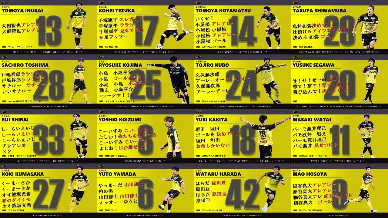 【アレンジ】柏レイソル 選手チャントメドレー2025夏ver.