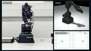 Ned3 Pro Sim-To-Real Robotic Reaching With Sacher From Mujoco Training To Real-World Deployment