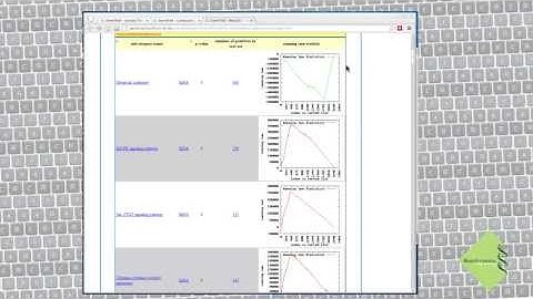 Gene set enrichment analysis screencast
