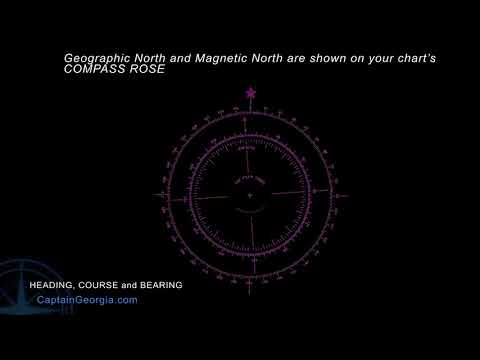 PART 1 BASIC COMPASS and DIRECTION