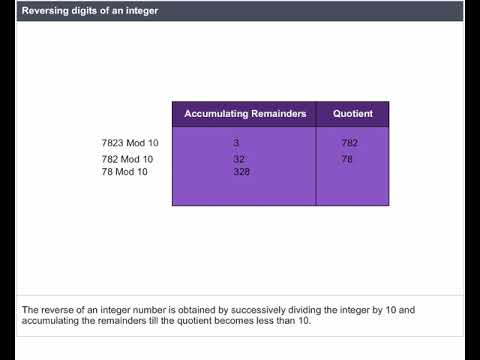 Reversing digits of an integer, problem solving through C