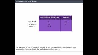 Reversing digits of an integer, problem solving through C