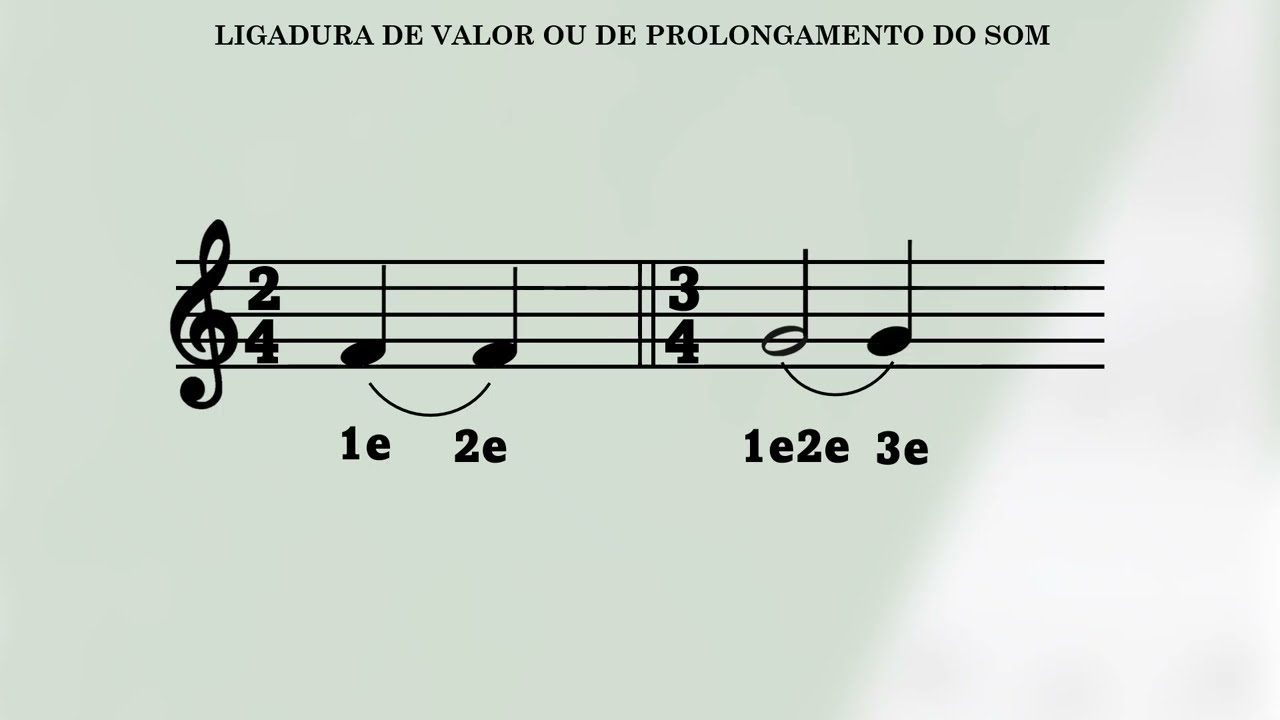 MSA: Ligadura e Ponto de aumento