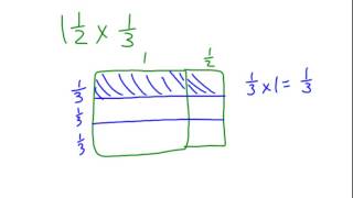 5 NF 6 Multiplying a Fraction by a Mixed Number
