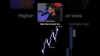 5 Trading Concepts You Need To Know