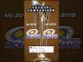 Tata IPL MI 2015 vs MI 2019 Comparison #cricket #viral