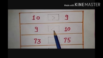 #Using symbols to show #smaller and #bigger .