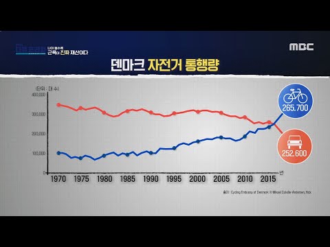 [MBC 다큐프라임] <strong>자전거의</strong> 나라 덴마크 사람들이 ’근육 재산‘을 지키는 방법!, MBC 220904 방송
