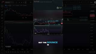 ADA Elliott Wave Breakdown | Preparing for Cardano’s Next Move