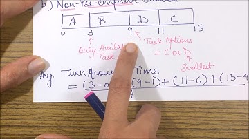 Gate 2015: Scheduling Algorithm Question
