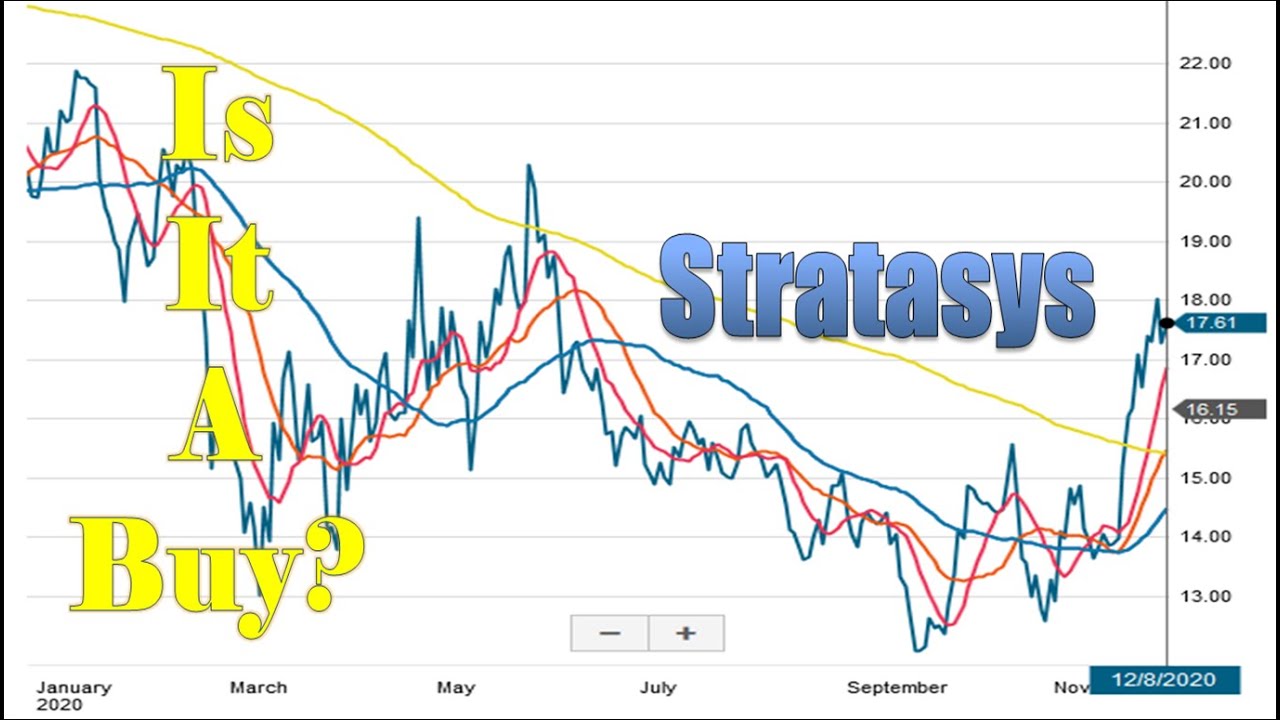 Is Stratasys (SSYS) Stock A Buy?