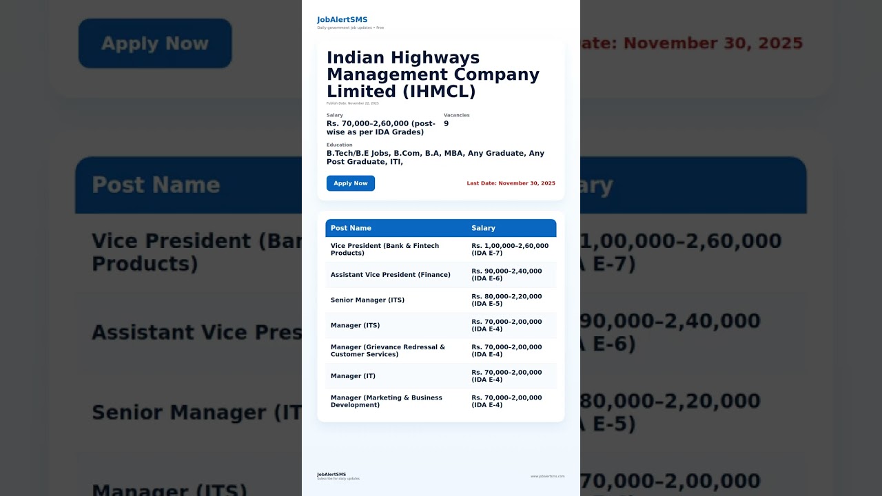 IHMCL Recruitment 2025: Apply Online for Vice President, Senior Manager, Manager & Assistant Vi