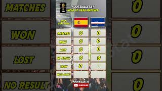 Spain vs Cape Verde – First Ever Meeting (World Cup 2026)