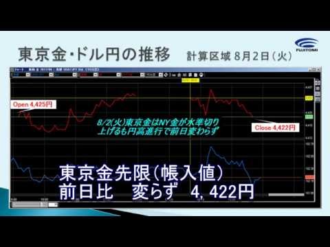 東京金は薄商いで前日比変わらず