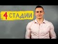 ТРЕНИРОВКИ. 4 СТАДИИ ТВОЕЙ ЭНЕРГИИ