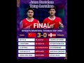 Tim Thomas Cup China Lolos Final 2026