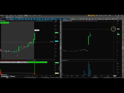 How to test your trading abilities? | Prevent yourself from blowing up your trading accounts! |