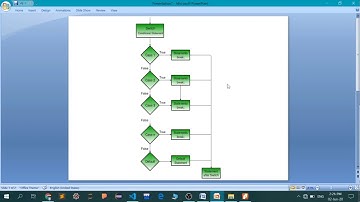 SAITM B TECH 2ND SEM APPLIED SCIENCE PROGRAMMING FOR PROBLEM SOLVING LECTURE 29