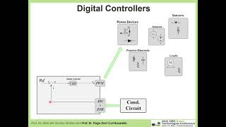 Introduction to Digital Control for Power Electronics - Module #2