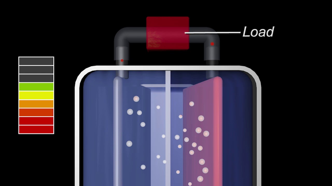 I-CAR Course Electric Vehicle (EV) Initial Inspection and Handling