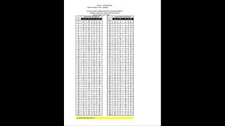 Famous Final Answer KeyDATA ENTRY OPERATOR IN ST DEVELOPMENTDATA ENTRY OPE Profile