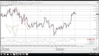 Week 44 Video- How to draw a Cypher Pattern