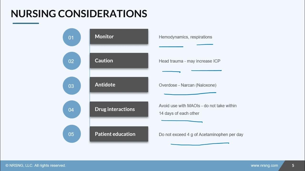 24 06 Hydrocodone Acetaminophen Vicodin, Lortab Nursing Considerations