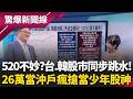 520不妙？台韓股市大跳水！外資急賣因？26萬當沖戶瘋當少年股神 台股四萬點還是賠！男星融資買39張森崴 慘吞14根跌停賠千萬 謝晨彥評：不研究賠錢剛好而已｜【驚爆新聞線】20260518｜三立新聞台