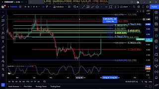 Download Lagu PUNDIX-Pundi X (New) Token Price Prediction-Daily Analysis 2022 Chart MP3