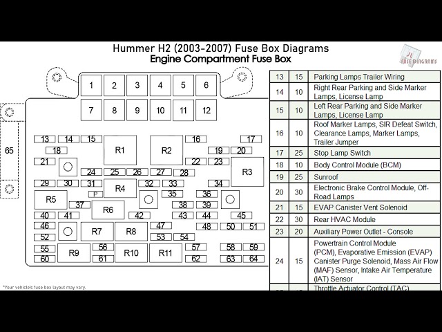 Fuse Box Diagram Hummer H2 (2002-2007), 46% OFF