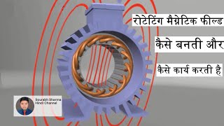 What is rotating magnetic field and how does it works