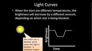 Famous Introductory Astronomy: Eclipsing Binary Stars Net Worth