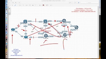 8- Cisco/Juniper MPLS TE LDP Tunneling  ( part 1 )-Arabic
