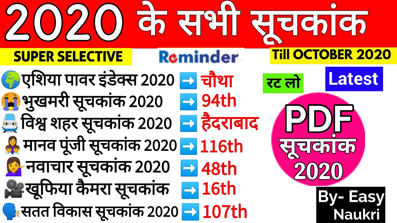 2020 के सभी सूचकांक | India Rank in various index 2020 | Latest Index Current Affairs 2020