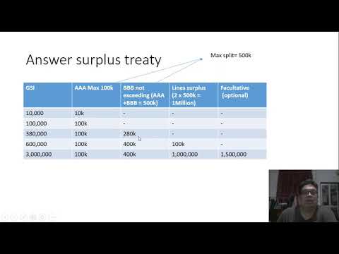 Video: Cum se calculează surplusul asiguratului?