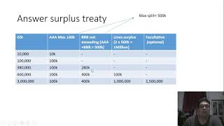INS200 REINSURANCE CALCULATION