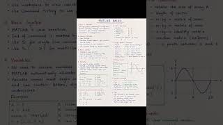 Matlab Basics #shortfeed #trending #youtubesearch #shortvideo #viralshort